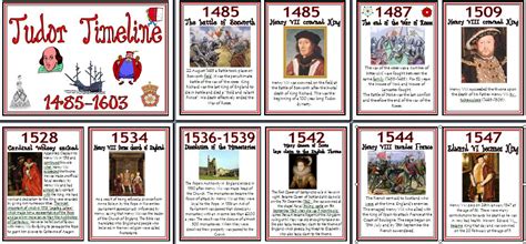 tudor dynasty riassunto|tudor dynasty timeline.